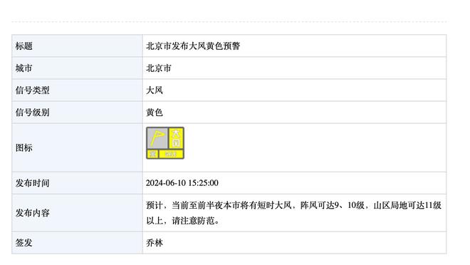 灰熊俩双向合同+部分中产球员合砍58分助队斩勇士 薪资合计335万